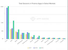 Paying through your mobile phones has become the latest trend. Nubank App Leads In Brazil The Third Biggest Market For Mobile Finance