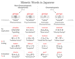 Mimetic Words Japanese With Anime