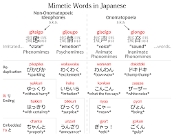 mimetic words japanese with anime