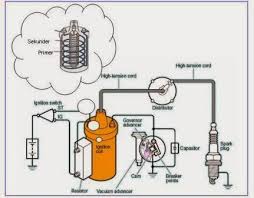 We did not find results for: Ignition Coil Modul Otomotif