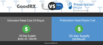 Compare prescription drug prices and find coupons at more than 70,000 us pharmacies. Eliquis Prices 50 Per Month Coupons Patient Assistance Information