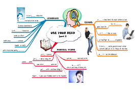 Education Vocabulary Mind Map Vocabulary How To Memorize Things Education