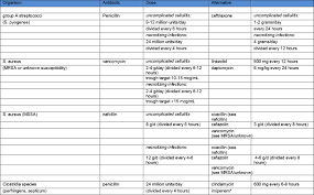 A contusion (bruise) is an injury to the soft tissue often produced by a blunt force, such as a kick, fall, or blow. Cellulitis Necrotizing Fasciitis Subcutaneous Tissue Infections Infectious Disease Advisor