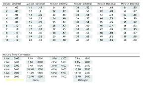 Detailed Timeclock Decimal Conversion Florida Sales Tax