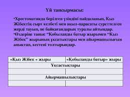 Қыз жібекті тыңдаңыз, замандас еркек, ұрғашы, ақ сақалды шалыңыз. Yz Zhibek Zhyrynda Y Kejipkerler Lemi Prochee Prezentacii
