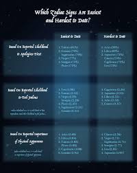 Ruled by saturn, capricorn is cool, reserved, and strongly pragmatic. Relationship Preferences Of Each Zodiac Sign The Black Tux