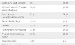 Ein jobcenter darlehen wird umgangssprachlich auch als hartz 4 kredit bezeichnet. Hartz 4 Webdesign Und Infotek
