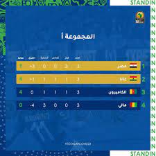 رحبت بالفكرة فكم أنا تواقة لأخرج لحياة جديدة سافر زوجي و أخذت ترتيب نفسي للسفر خلفه لكن حدث ما أخر ذاك السفر احترت في نفسي و صابني بعض الضجر و كان معظم وقتي. ØªØ¹Ø±Ù Ø¹Ù„Ù‰ ØªØ±ØªÙŠØ¨ Ù…Ø¬Ù…ÙˆØ¹Ø© Ù…Ù†ØªØ®Ø¨ Ù…ØµØ± Ø§Ù„Ø£ÙˆÙ„Ù…Ø¨Ù‰ ÙÙ‰ Ù†Ù‡Ø§ÙŠØ© Ø§Ù„Ø¯ÙˆØ± Ø§Ù„Ø£ÙˆÙ„ Ù…Ø¨ØªØ¯Ø§