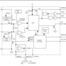 Smoke detectors are intended to make a chirping noise once the battery needs changing. Functional Block Diagram Of Ionization Smoke Detector With Interconnect Download Scientific Diagram