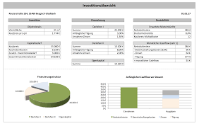 Mit unserem mietrendite rechner für eigentumswohnungen kannst du dir schnell und kostenlos innerhalb von sekunden. So Berechnen Sie Fur Ihre Immobilie Einen Fairen Kaufpreis Faktorwir Finanzwissen