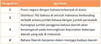 Maybe you would like to learn more about one of these? Kunci Jawaban Halaman 29 30 31 33 34 Tema 7 Kelas 4 Belajar Buku Kunci