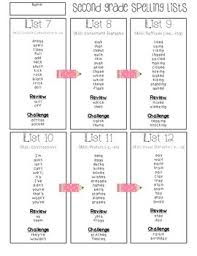 Journeys 2nd Grade Spelling Lists Grade Spelling 2nd Grade Spelling Spelling Lists