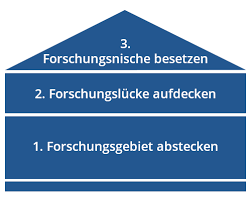 Die einleitung hat bei der problemerörterung großes gewicht. Masterarbeit Einleitung Schritt Fur Schritt Schreiben