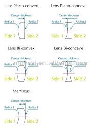 Cermin yang permukaan bidang pantulnya merupakan sebuah kelengkungan yang sferis, dapat berupa permukaan cekung ataupun permukaan cembung. Cermin Cekung Besar Buy Cekung Cermin Cermin Besar Bulat Bulat Cekung Cermin Product On Alibaba Com