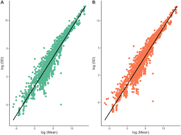 Finest compression avaliable under unix/linux! Sexual Dimorphism In Trait Variability And Its Eco Evolutionary And Statistical Implications Elife