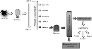 These losses are due to spills, contamination. A Biotechnologist S Dream Doubly Green Processes Segura 2017 Microbial Biotechnology Wiley Online Library