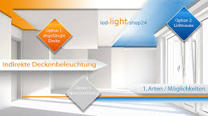 Bei indirekter beleuchtung strahlt eine lichtquelle nicht direkt in den raum, sondern wird von einer fläche reflektiert, etwa von der wand oder der decke. Indirekte Beleuchtung Mit Led Strips In Rgb Und Weiss Erfolgreich Pla