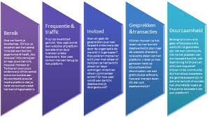 Pin Op Nieuwe Media