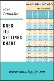 kreg jig settings chart and calculator woodworking