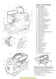 Necchi Qs60 Sewing Machine Instruction Manual Sewing Machine Instruction Manuals Sewing Machine Instructions Sewing Machine Service