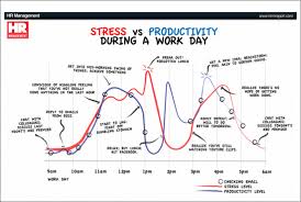 6 Cool Productivity Charts