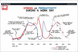 6 cool productivity charts