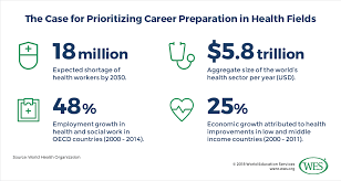 Whether you're a musician yourself or you want to work somewhere in the background of the music field, there are plenty of job opportunities. Preparing International Students For Health Science Careers Abroad