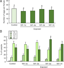 Arthropod pests have likely affected cotton since it was domesticated at least 3,000 years ago ( lee and fang available sources and traits for host plant resistance. Airborne Host Plant Manipulation By Whiteflies Via An Inducible Blend Of Plant Volatiles Pnas