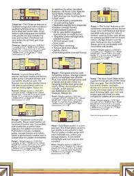 Apache1979brochure07 Jpg 900 1181 With Images Pop Up Camper Ceiling Lights Silver Line