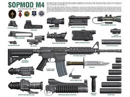 M4 Sopmod M4 Sopmod Block 1 2 Military Guns Tactical Rifles M4 Carbine