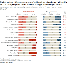 4 Partisan Stereotypes Views Of Republicans And Democrats