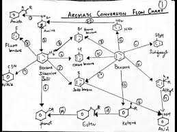 005 Organic Flow Chart Series