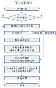 深圳就医160挂号网为您提供华中科技大学协和深圳医院 （南山区人民医院） 网上预约挂号及在线咨询服务。 华中科技大学协和深圳医院 （南山区人民医院）. å°å—å¸‚ç«‹é†«é™¢