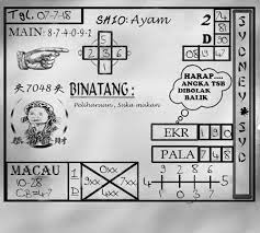 Prediksi Keluaran Togel Sydney Sabtu 7 Juli 2018 Ini Pastinya Sudah Dihitung Dengan Sangat Australia Vacation Australia Tourism Department Of Veterans Affairs