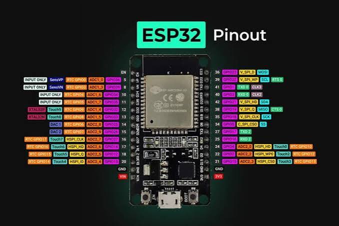 ESP32 Pinout Reference: How to Use GPIO Pins? - TechSparks