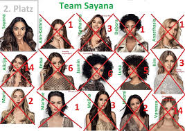 The show started airing on 25 january 2006 with twelve girls in the competition. Germany S Next Topmodel 2019 Readmore De Forum