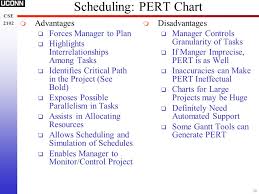 Chapter 8 Management Of Swe Ppt Download