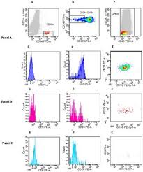 La battaglia quotidiana contro la diffusione dell'epidemia. Frontiers Residual Peripheral Blood Cd26 Leukemic Stem Cells In Chronic Myeloid Leukemia Patients During Tki Therapy And During Treatment Free Remission Oncology