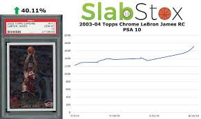 The base rookie is card #101, card #102 is uncommon and numbered to 999, and #103 is rare and numbered to 499. How To Win The Lebron James Rc Market Five Undervalued Rookie Cards By Slabstox Medium