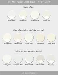Benjamin Moore Whites Off White