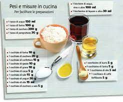 We did not find results for: Come Pesare Ingredienti Senza Bilancia Spettegolando