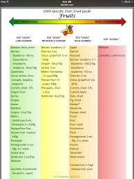 Pin On Sibo Low Fodmap