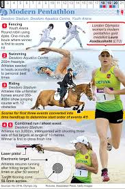 Five events were contested over one day for the ancient olympic pentathlon, starting with the long jump, javelin throwing, and discus throwing, followed by the s. Rio 2016 Olympic Modern Pentathlon Infographic Pentathlon Olympics Olympic Games