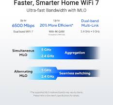 ASUS BE6500 雙頻WiFi 7 AI 路由器RT-BE82U
