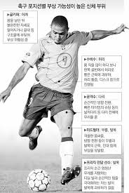 흔히 심서연과 더불어 얼짱 축구선수로 잘 알려져있다. ìœ ë¦¬ëª¸ ì¶•êµ¬ì„ ìˆ˜ì˜ ë¹„ì•  ë‰´ìŠ¤ ë™ì•„ë‹·ì»´