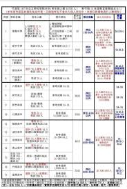 Please insert the nhi card. é–'èŠ ç«¹è‹—å€å…¬ç«‹å­¸æ ¡è½é»ž Mo Ptt é„‰å…¬æ‰€