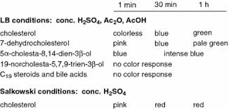 The Liebermann Burchard Reaction Sulfonation Desaturation And Rearrangment Of Cholesterol In Acid Springerlink