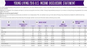Young Living Essential Oils Income Disclosure Statement