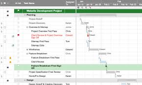 Website Project With Gantt Dependencies Smartsheet