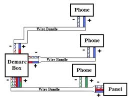 You should disconnect your house at the the following two diagrams show the color coding scheme for the old kind of wire. Line Seizure Www Myhomesecurityexpert Com